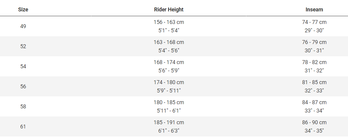 Trek - Checkpoint ALR 5
