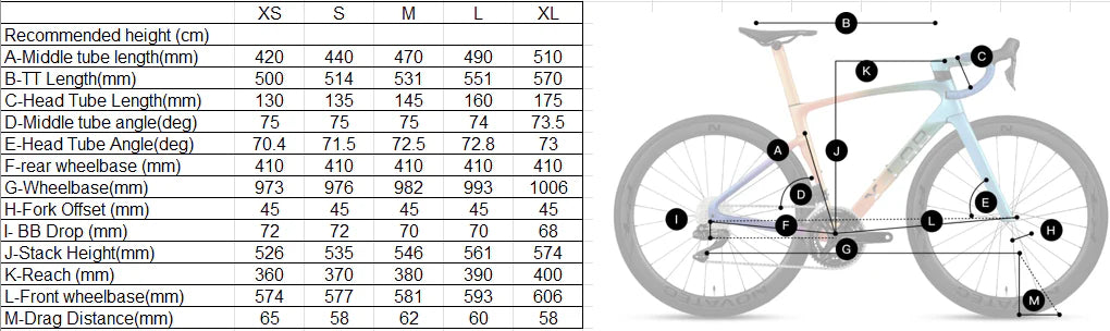 X-LAB RS7